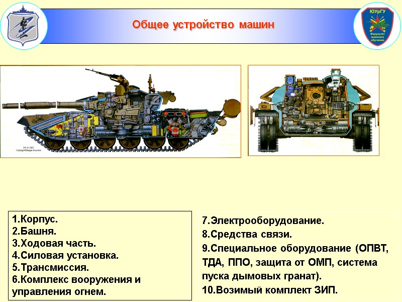 1.Корпус. 2.Башня. 3.Ходовая часть. 4.Силовая установка. 5.Трансмиссия. 6.Комплекс вооружения и управления огнем. 7.Электрооборудование. 8.Средства